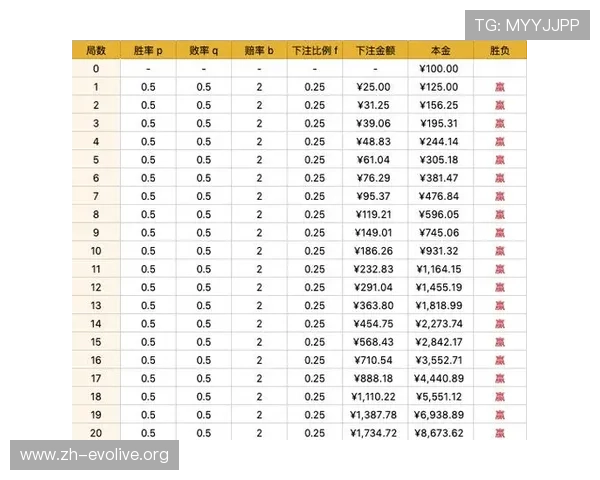 如何根据百家乐对子赔率调整投注策略提高赢面