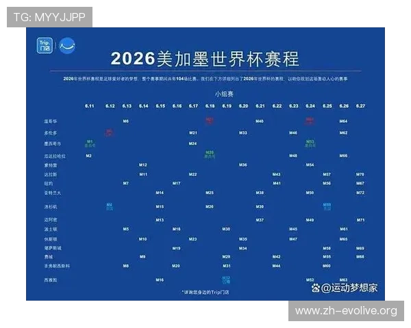 2026年世界杯赛程数据全汇总,涵盖小组赛、淘汰赛及决赛时间安排