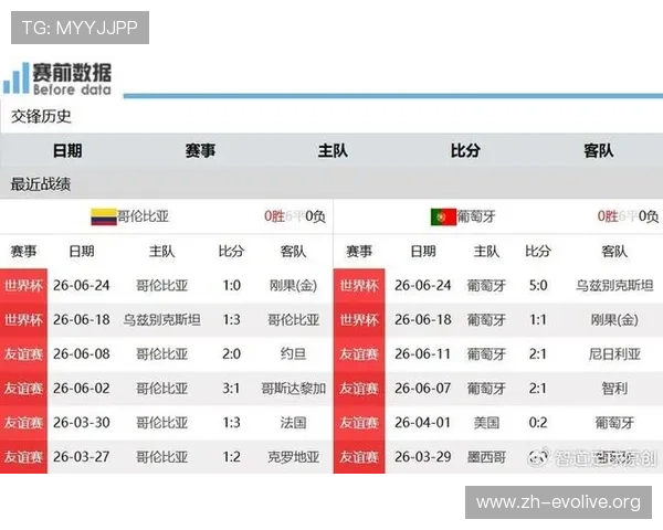 世界杯哥伦比亚对阵葡萄牙比赛详细数据表分析与赛况回顾