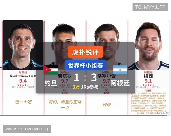 世界杯约旦阿根廷比赛首发阵容预测:关键球员和战术策略全解 世界杯约旦阿根廷比赛首发阵容预测:关键球员和战术策略全解